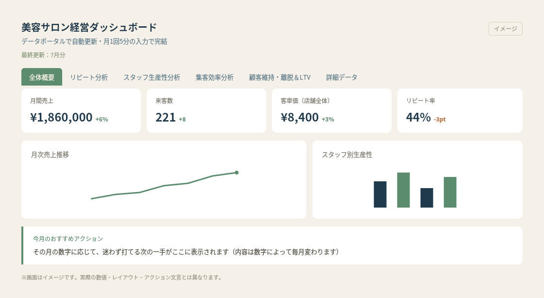 美容室経営ダッシュボード