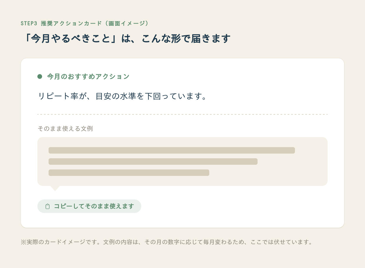美容室経営ダッシュボード
